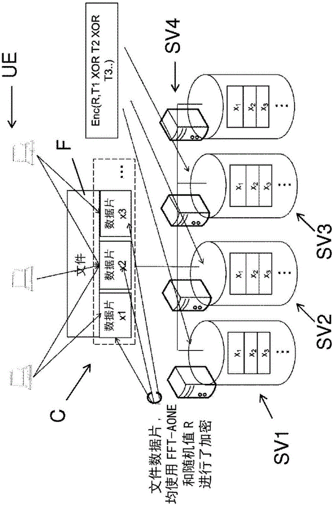 Method and system for at least partially updating data encrypted with an all-or-nothing encryption scheme