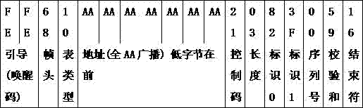 Working method of multi-energy information collection control system