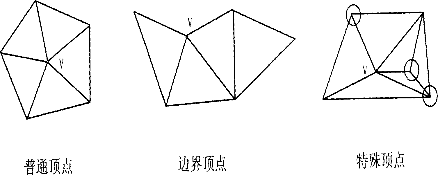 Three-dimensional model simplifying method based on visual feature measurement