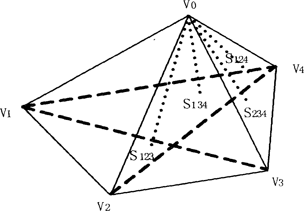 Three-dimensional model simplifying method based on visual feature measurement