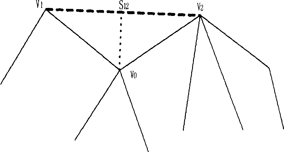 Three-dimensional model simplifying method based on visual feature measurement