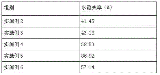 Preparation method and application of nano chitosan