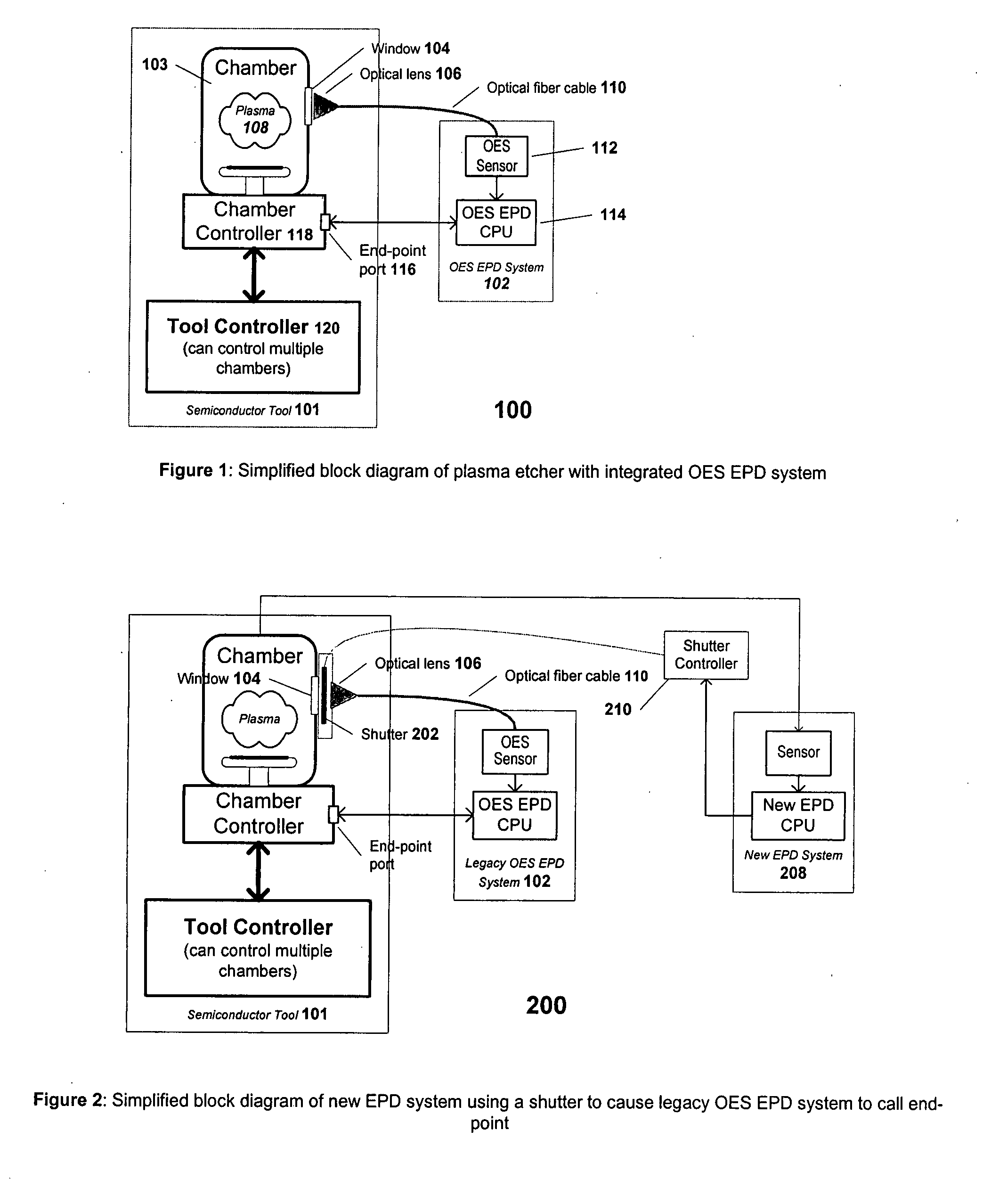 System and method for controlling process end-point utilizing legacy end-point system