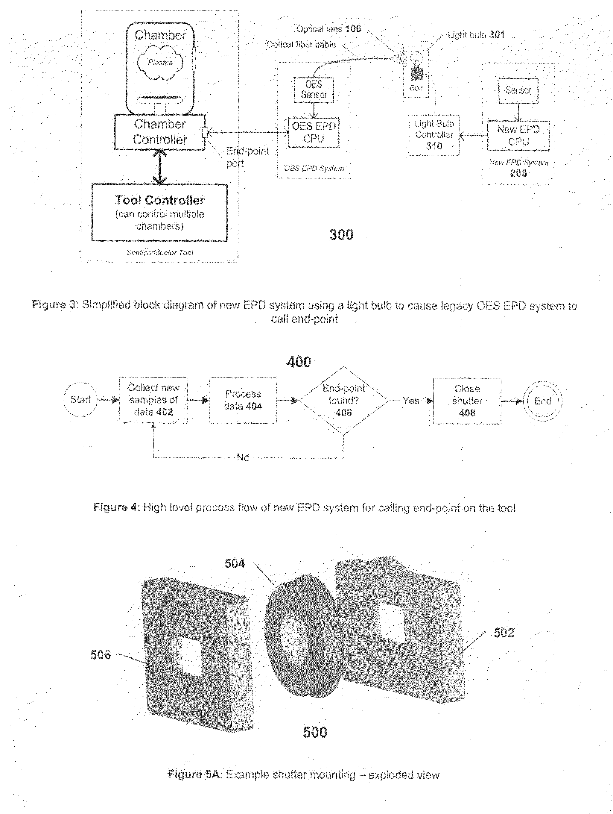 System and method for controlling process end-point utilizing legacy end-point system