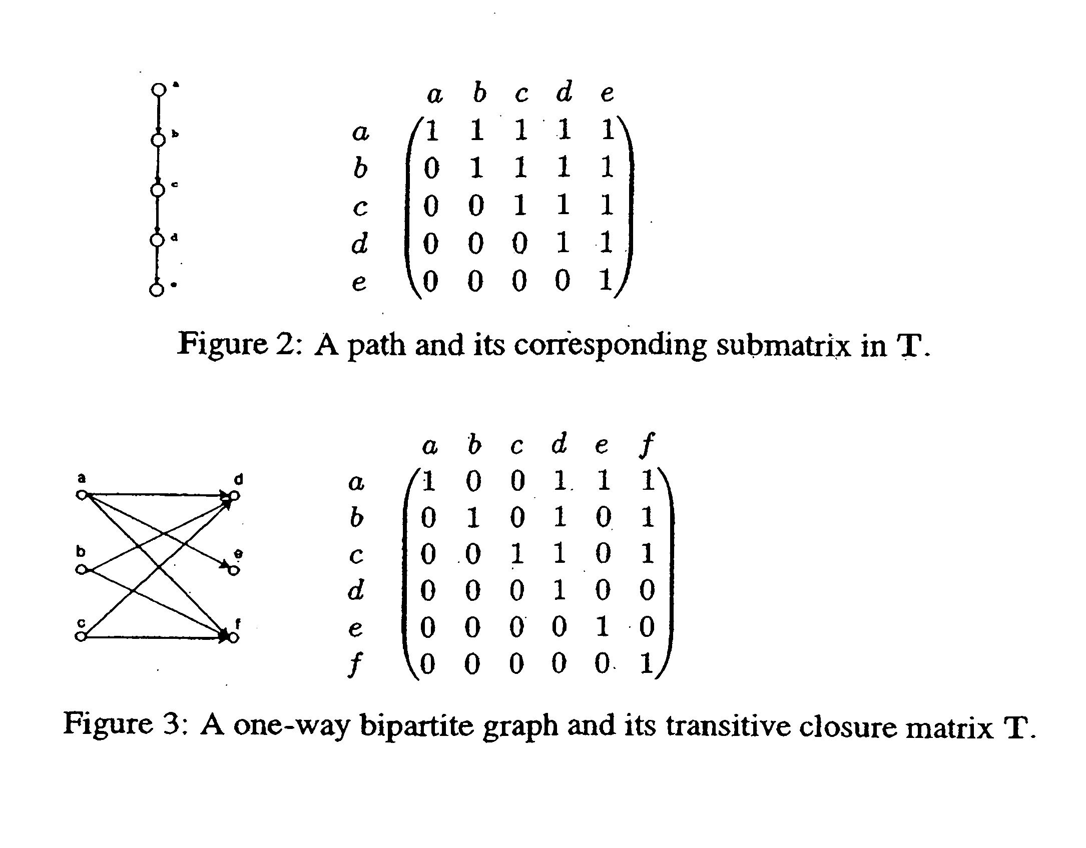 Systems and methods for fast reachability queries in large graphs