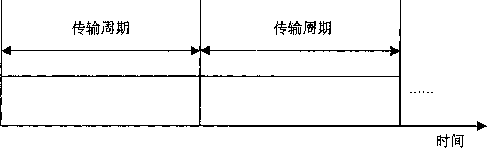 Method for realizing deterministic communication dispatch of ethernet