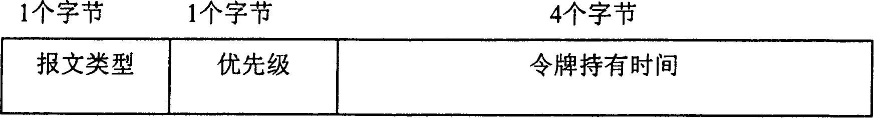 Method for realizing deterministic communication dispatch of ethernet