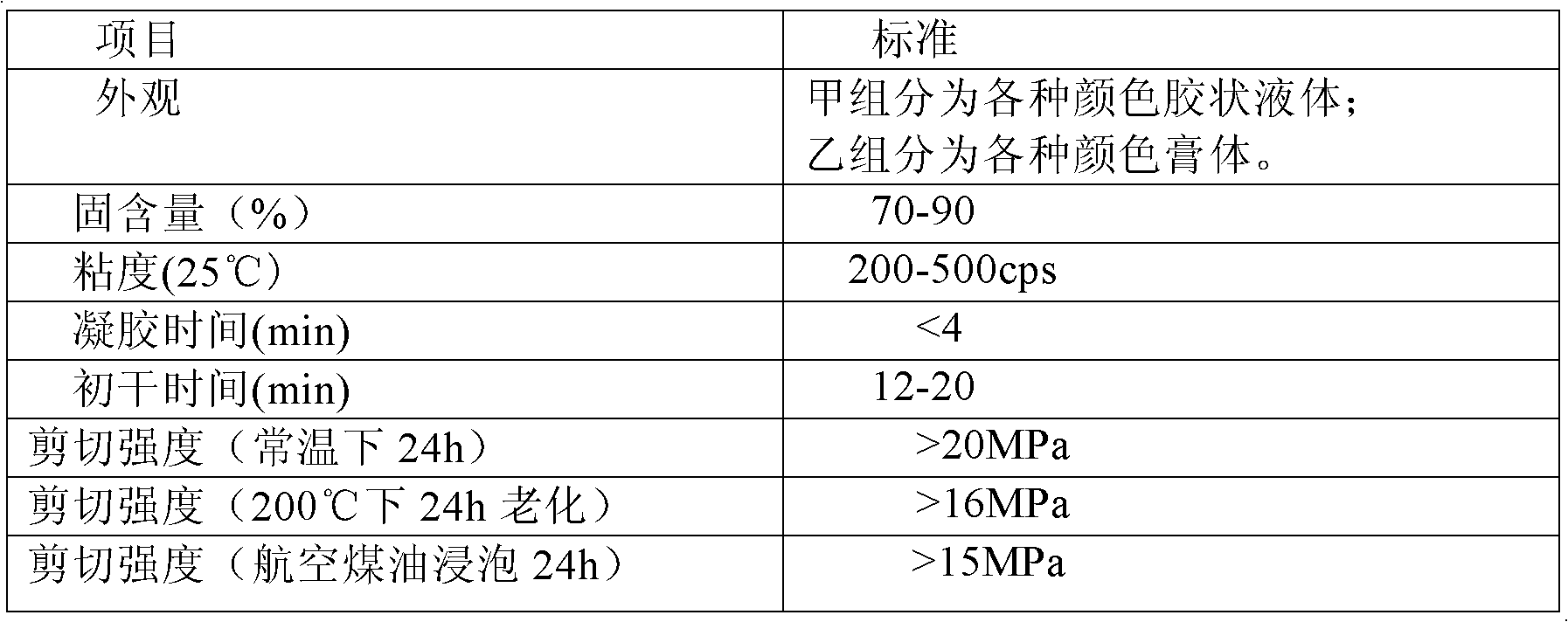 Vinylester resin stone adhesive and preparation method thereof