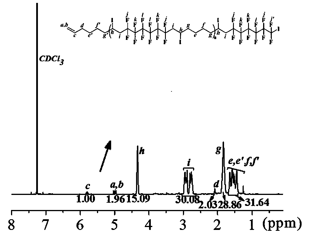 A kind of polymerization method for preparing fluorine-containing alternating polymer by photocatalyst