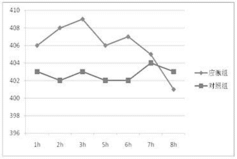 Method for establishing mouse simulative transportation stress model