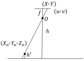 Method for estimating average weight of swinery in same pigsty based on computer vision