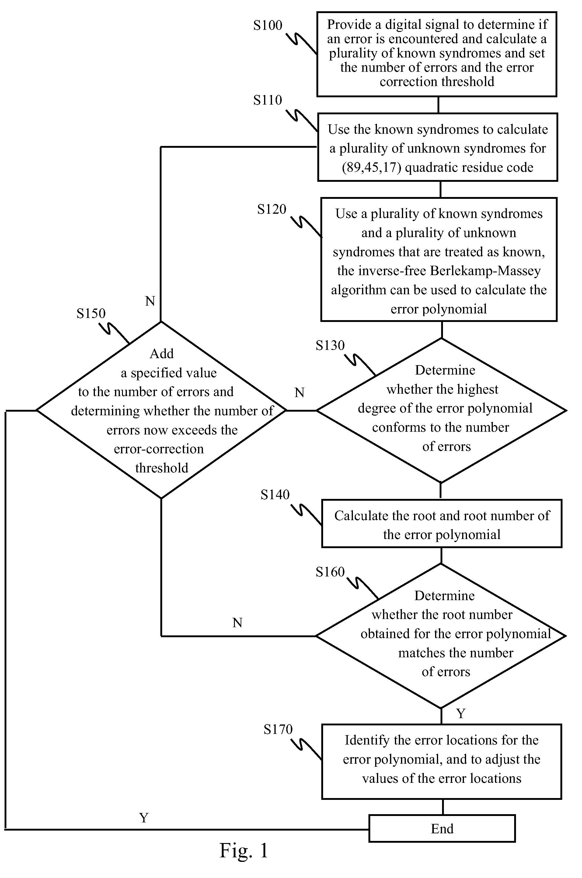 Decoding algorithm for quadratic residue codes