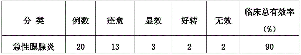 Mongolian medicine swelling subsidence ointment