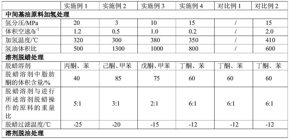 A method for producing lubricating oil base oil