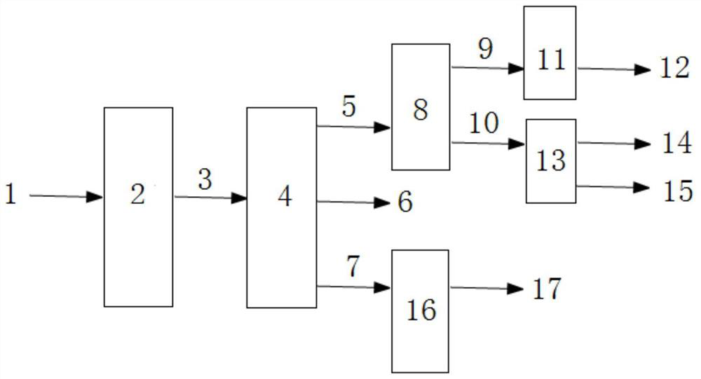 A method for producing lubricating oil base oil