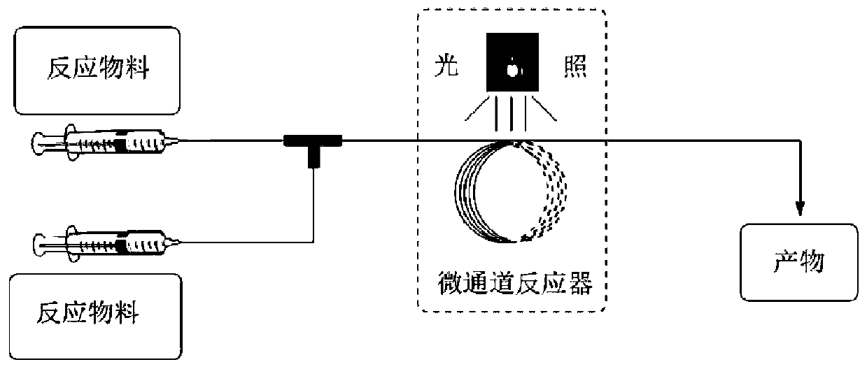 Method for preparing 3,4-dihydroisoquinoline-2(1H)-one compound through photocatalytic micro-channel