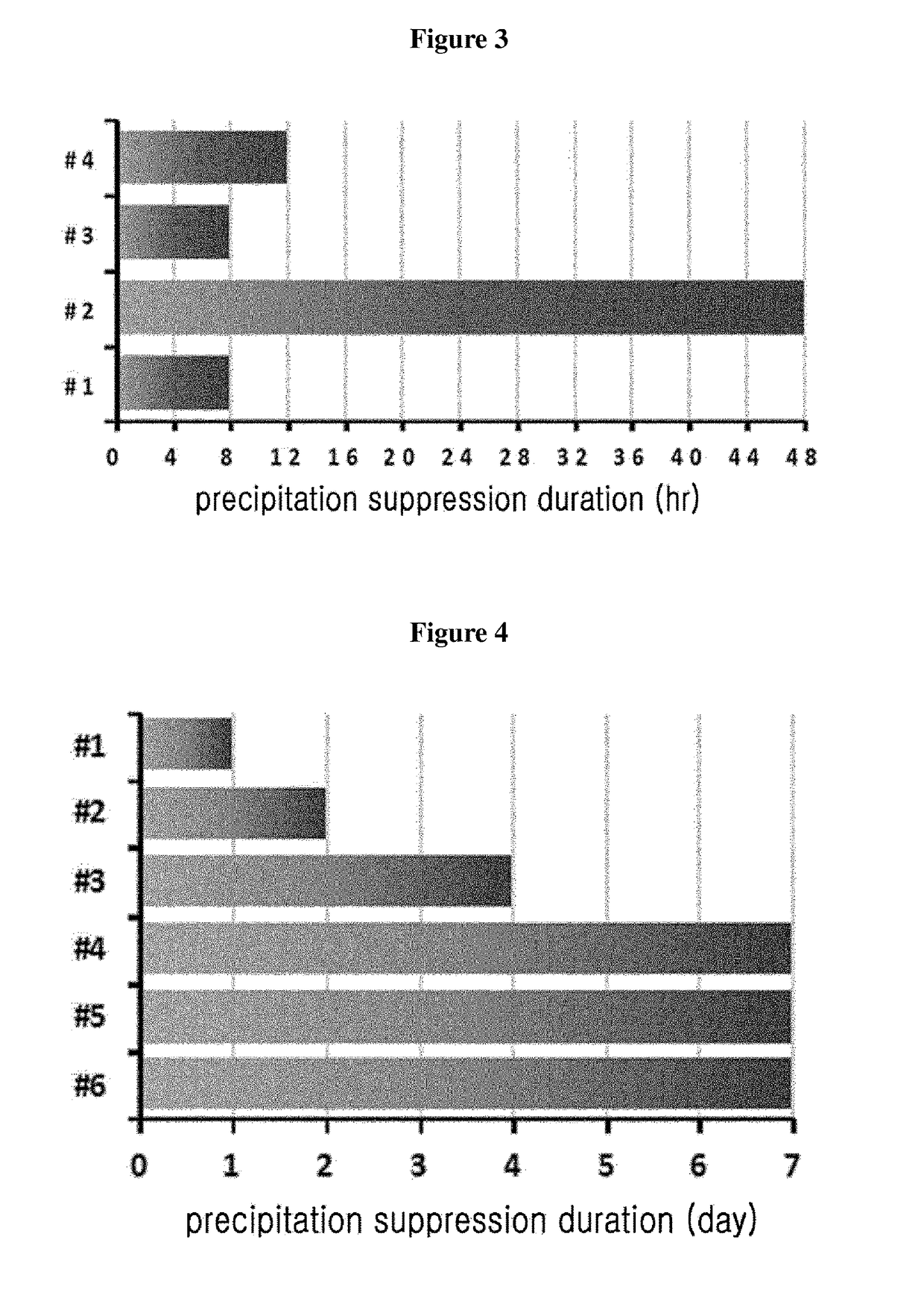 Liquid formulation of long acting insulinotropic peptide conjugate