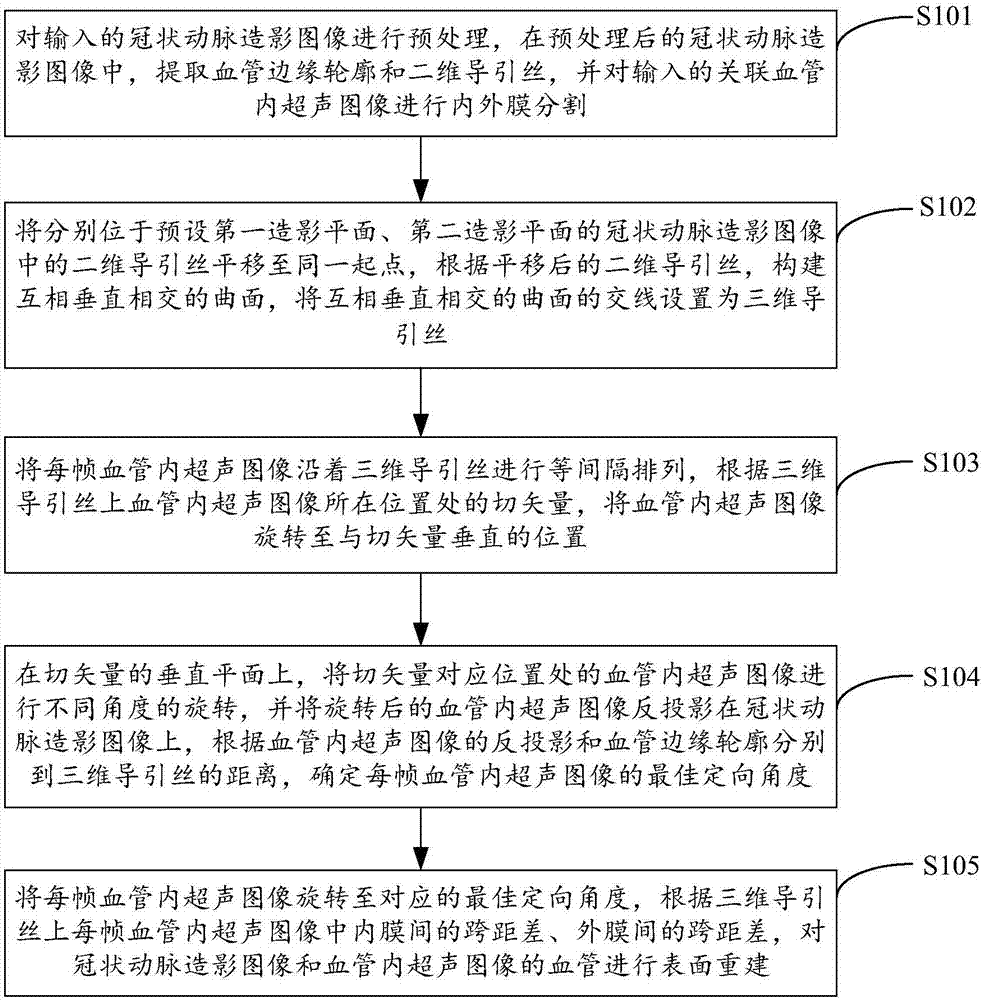 Three-dimensional reconstruction method and device for coronary vessels, equipment and storage medium