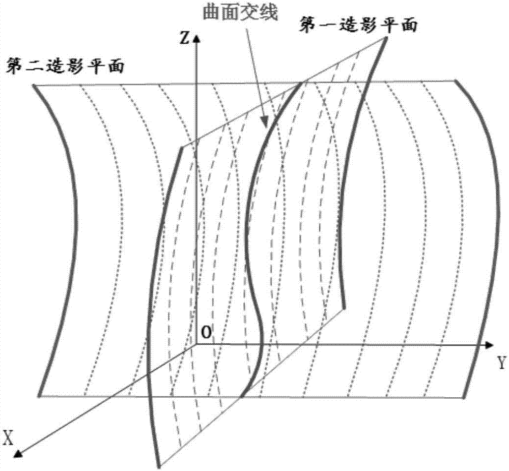 Three-dimensional reconstruction method and device for coronary vessels, equipment and storage medium