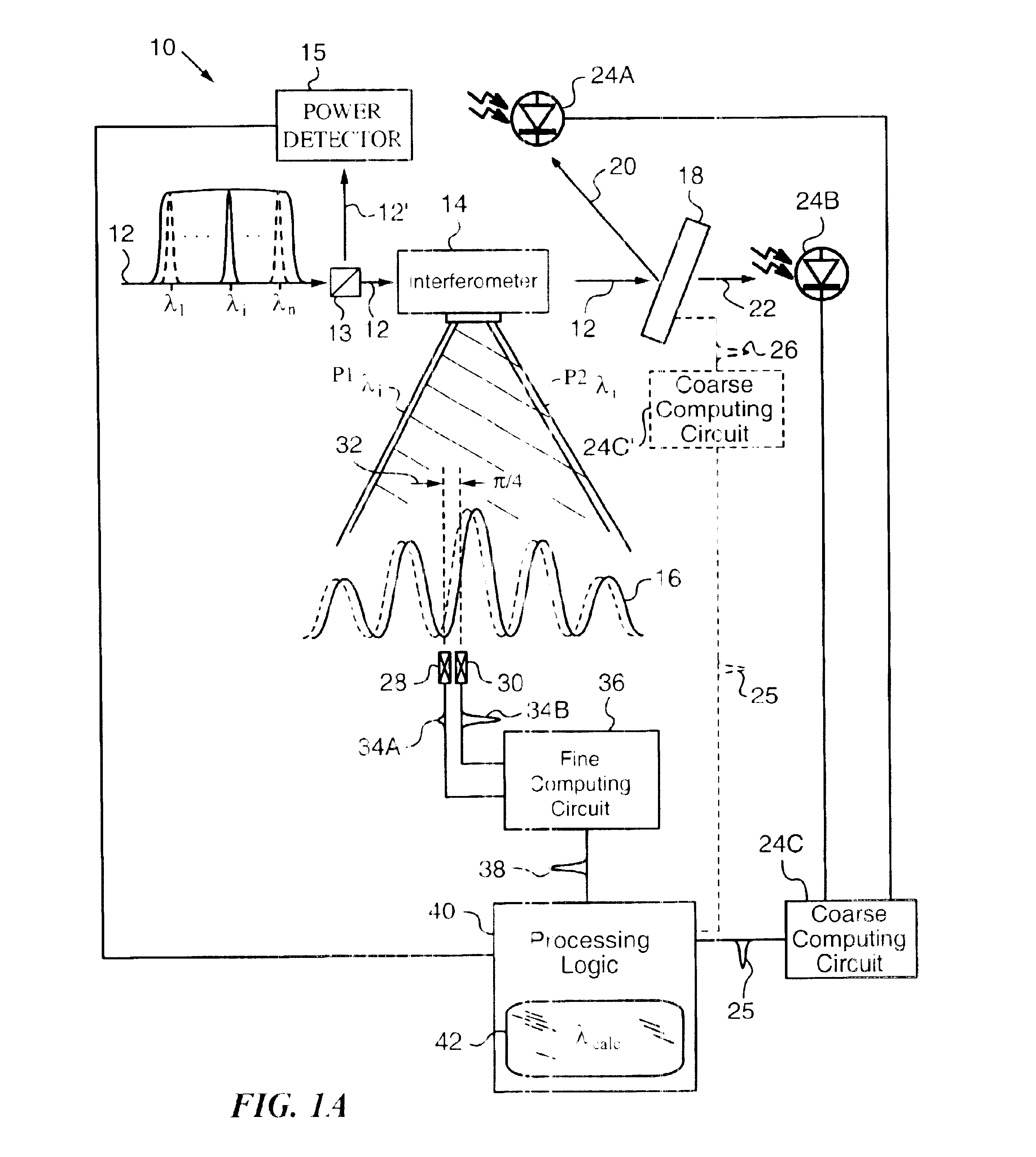 Apparatus and method for determining wavelength from coarse and fine measurements