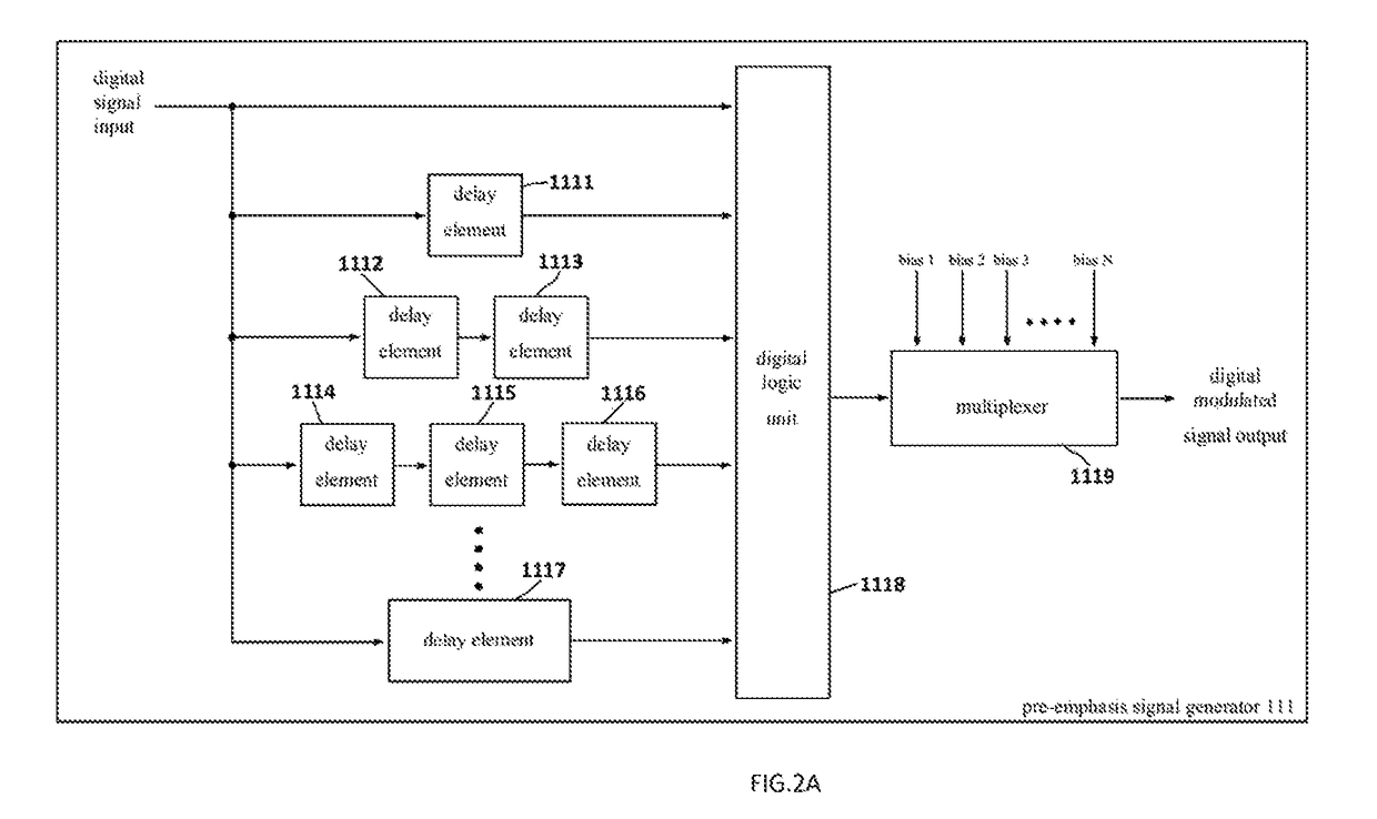 Wireless radio frequency transceiver system for internet of things