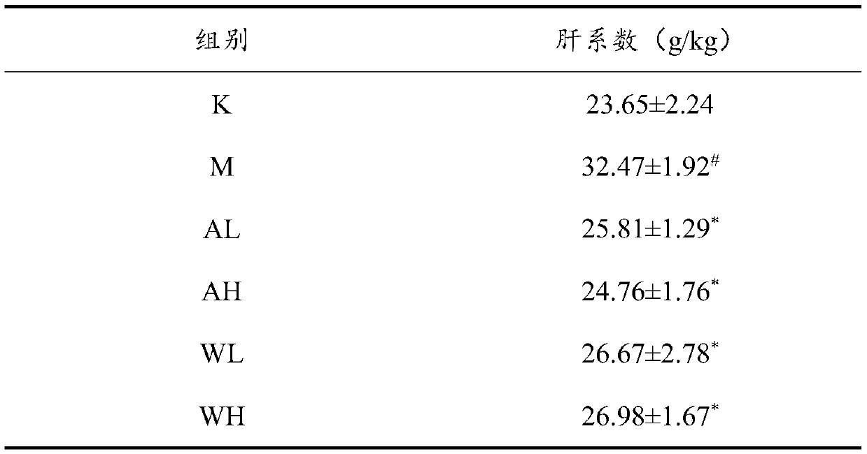 Application of Malus toringoides and/or Malus toringoides extract in preparation of drugs for preventing and treating nonalcoholic liver diseases and/or nonalcoholic liver injury