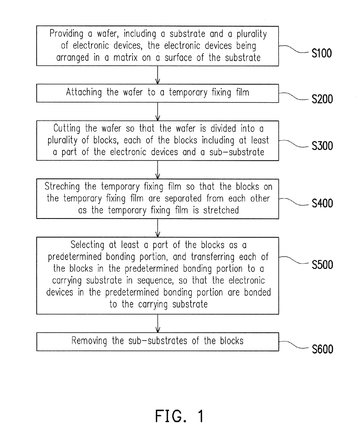 Method of mass transferring electronic device