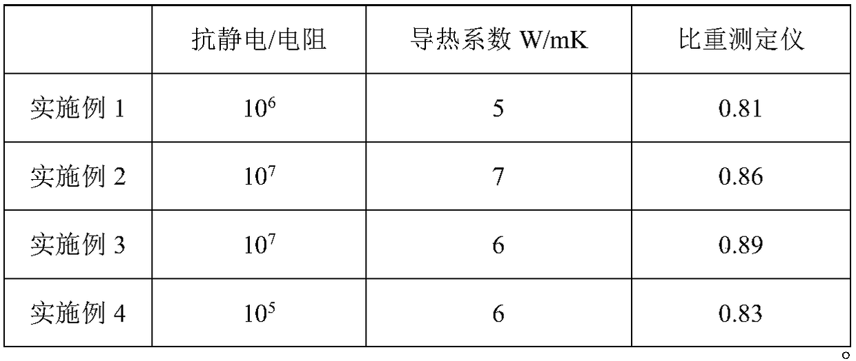 Polylactic acid 3D printing material and preparation method and application thereof