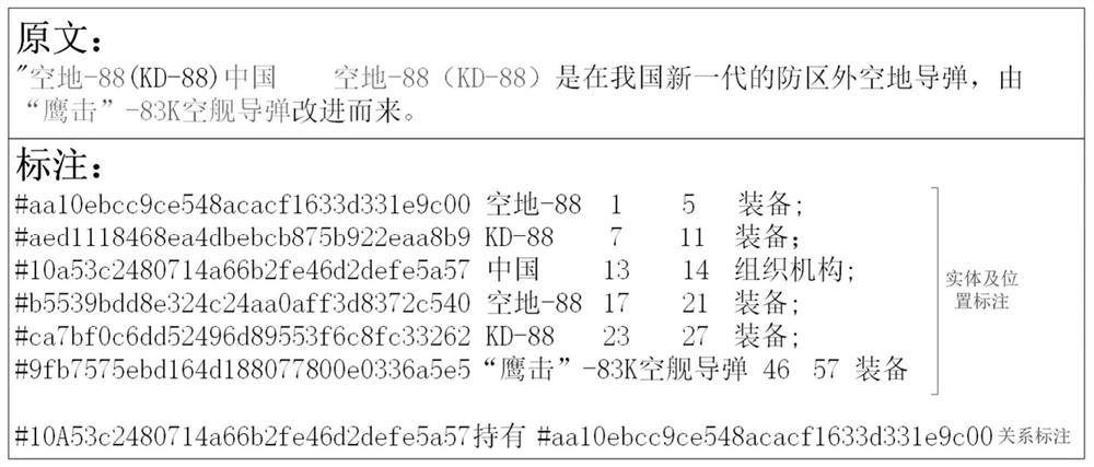 Entity relationship joint extraction method based on span and knowledge enhancement