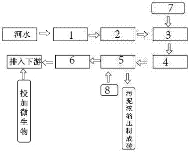 River pollution terminal control equipment