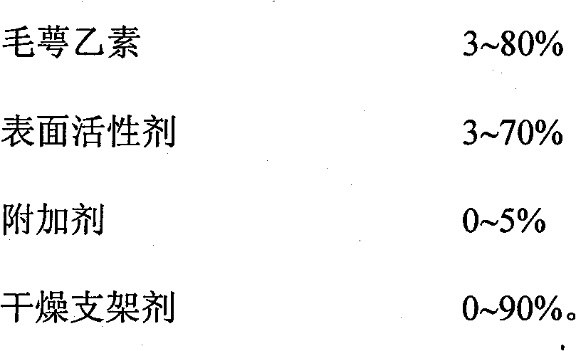 Eriocalyxin B nanosuspension and preparation method thereof