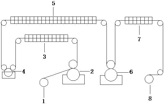 Production process and production system of high barrier paper for cigarettes