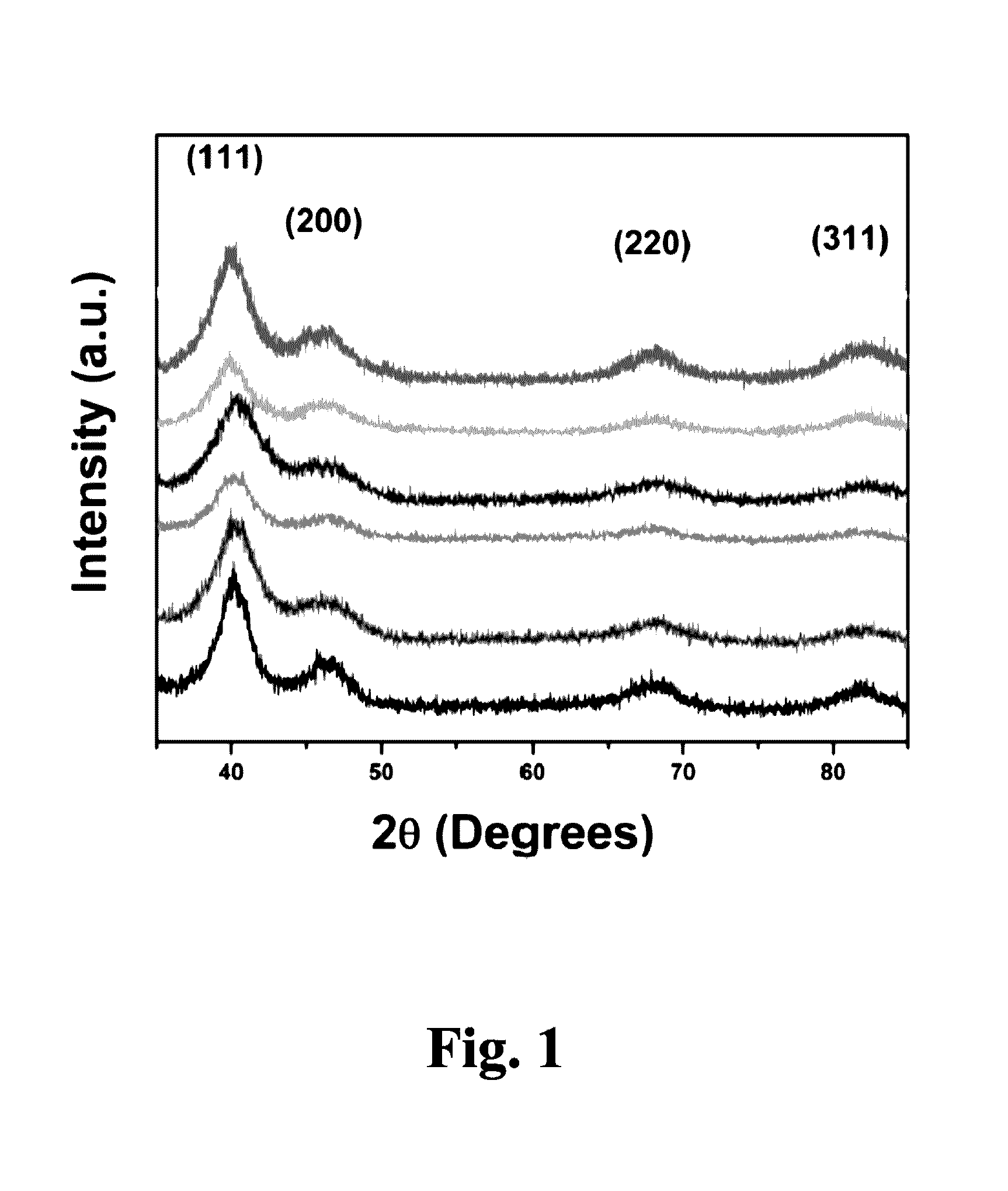 ULTRATHIN, TERNARY ALLOY PtRuFe NANOWIRES, AND METHODS OF MAKING SAME