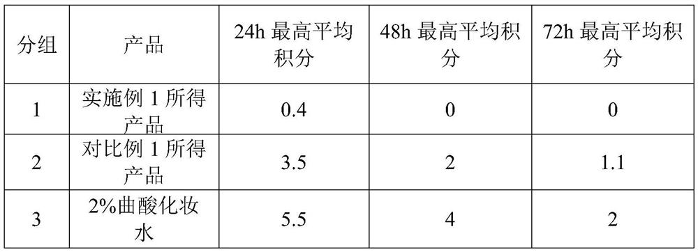 Whitening and freckle-removing composition and preparation method thereof