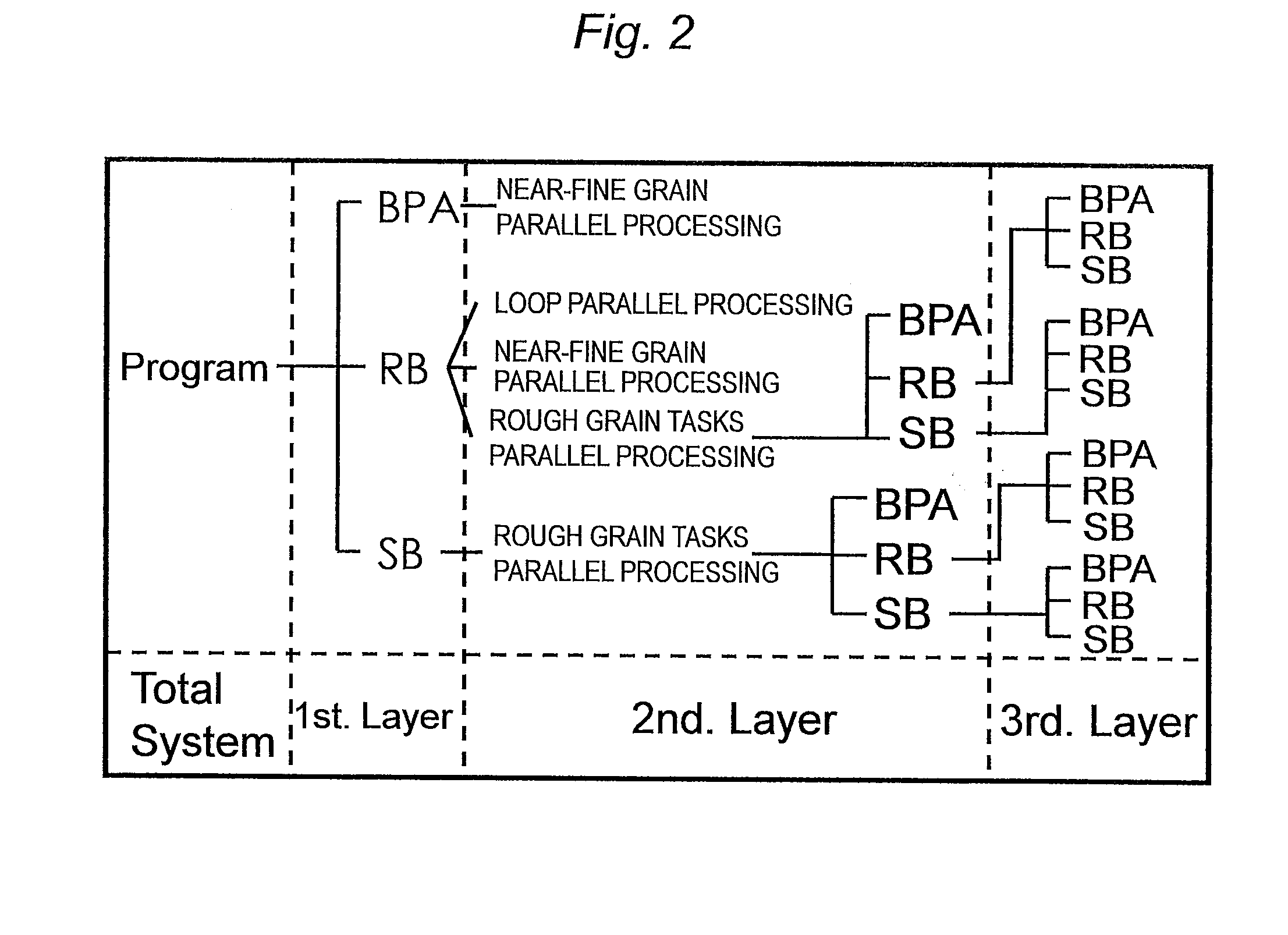 Memory management method, information processing device, program creation method, and program