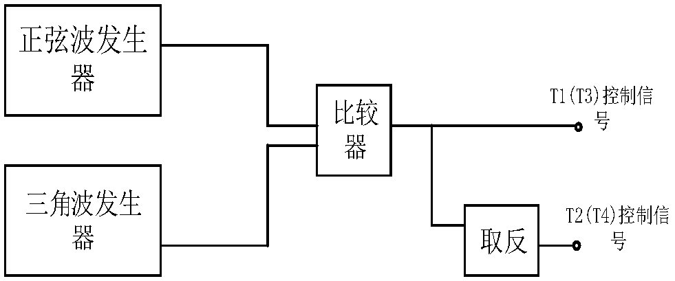 MMC sub-module accelerated life test circuit and method