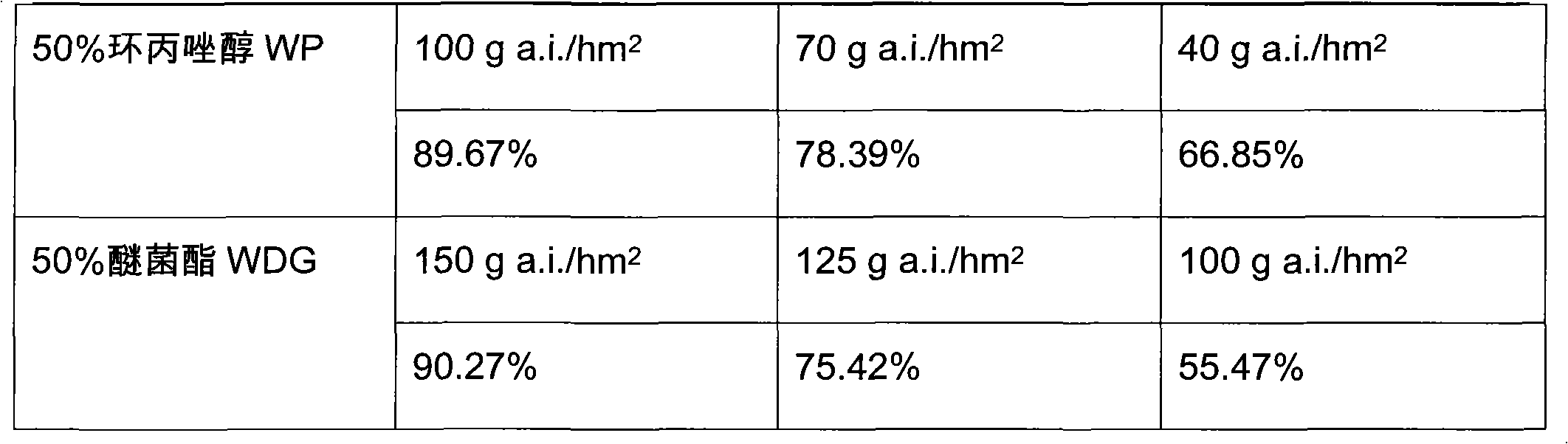 Disinfectant compound containing cyproconazole