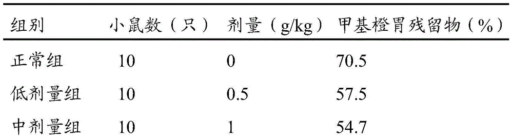 Particle for promoting digestion and regulating qi and preparation method of particle