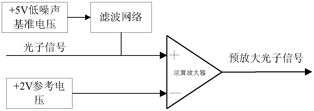 Silicon drift detector processing circuitry for x-ray pulsar navigation sensors