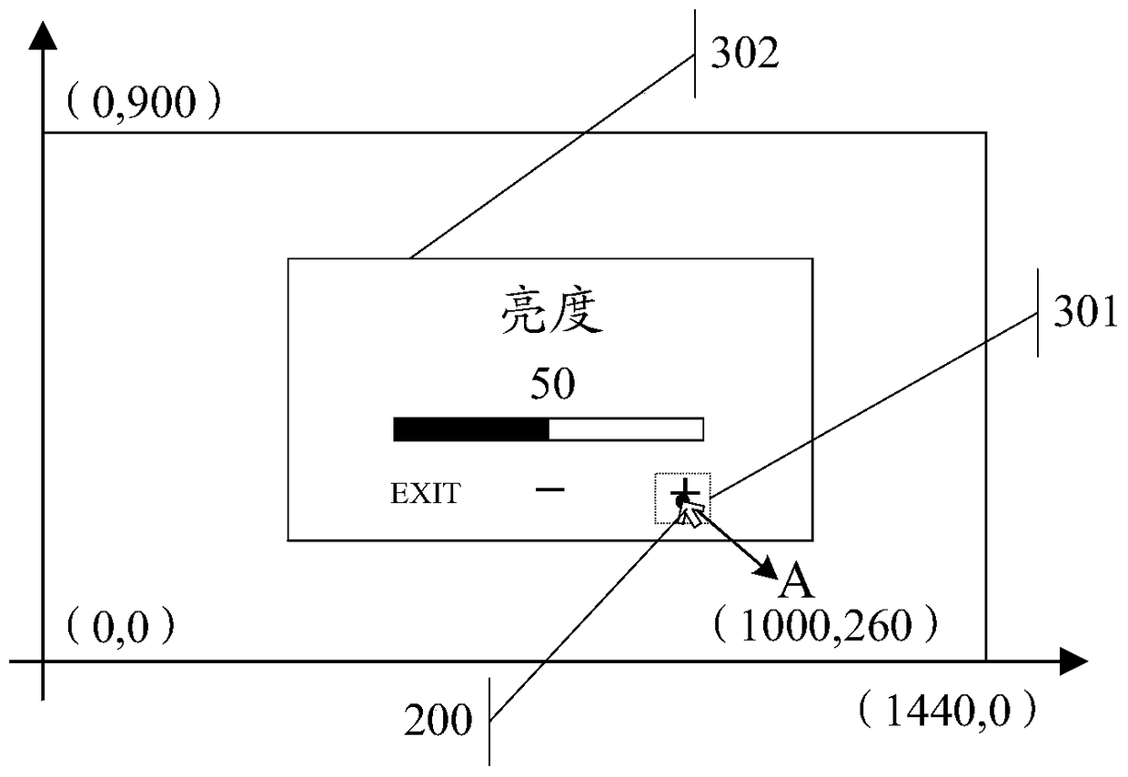 An information processing method and electronic device