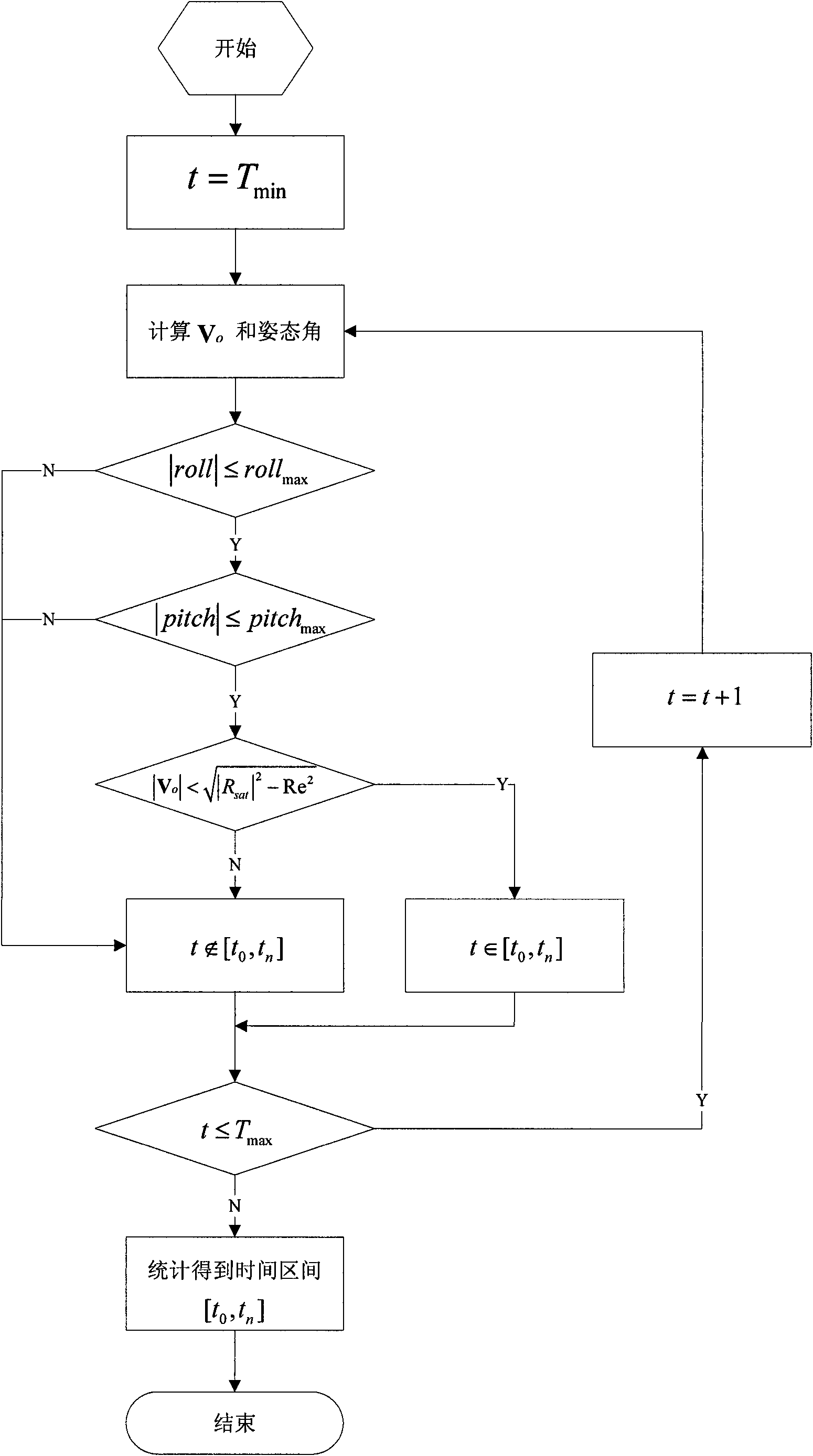 Method for choosing tasks by foresight