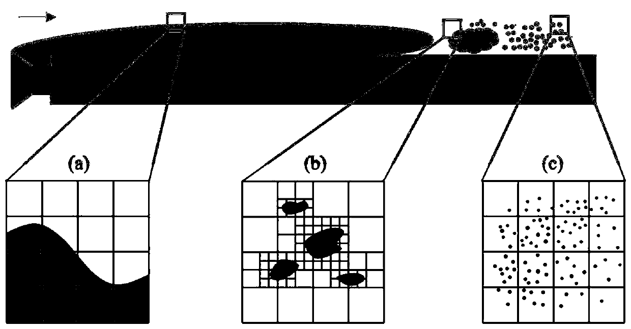 Method for simulating cavitation flow with multi-scale self-adaption model