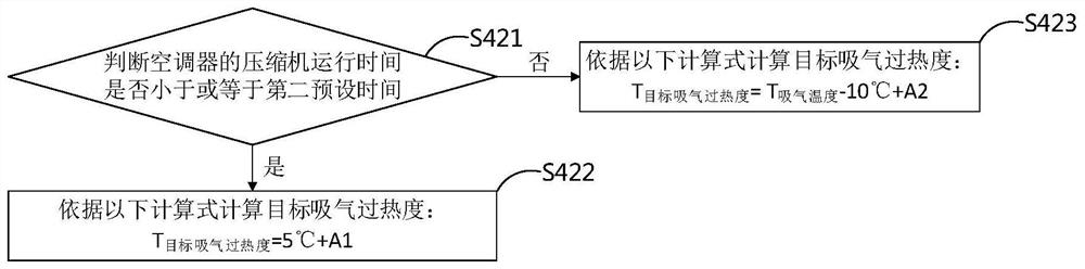 Control method and device for electronic expansion valve as well as air conditioner