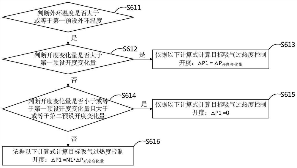 Control method and device for electronic expansion valve as well as air conditioner