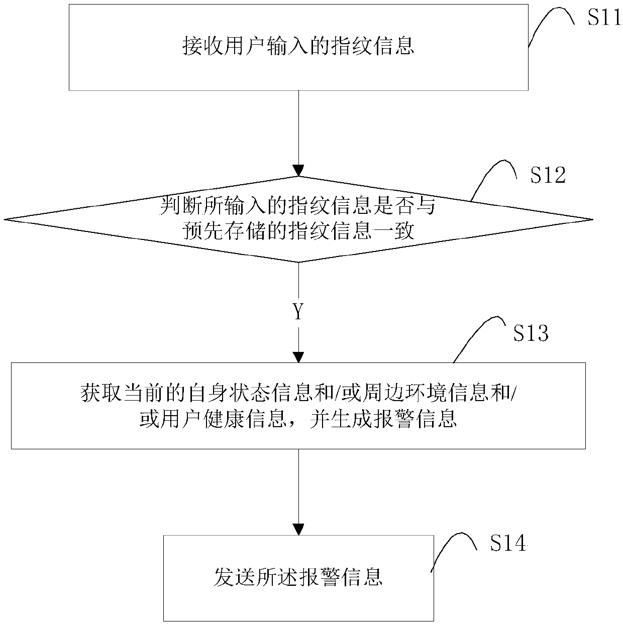 Intelligent alarming method and system and intelligent mobile terminal