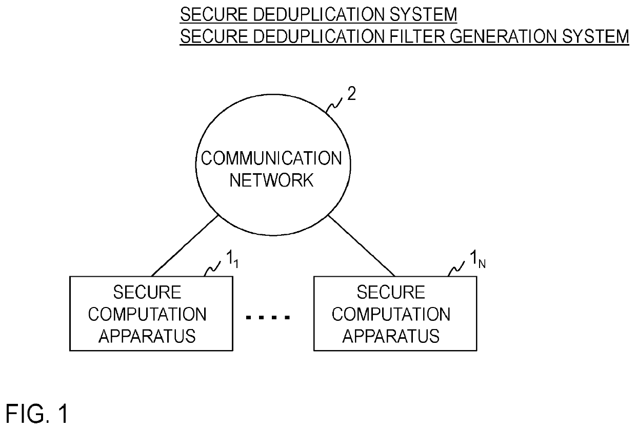 Secret deduplication filter generation system, secret deduplication system, method for these, secret calculation apparatus, and program