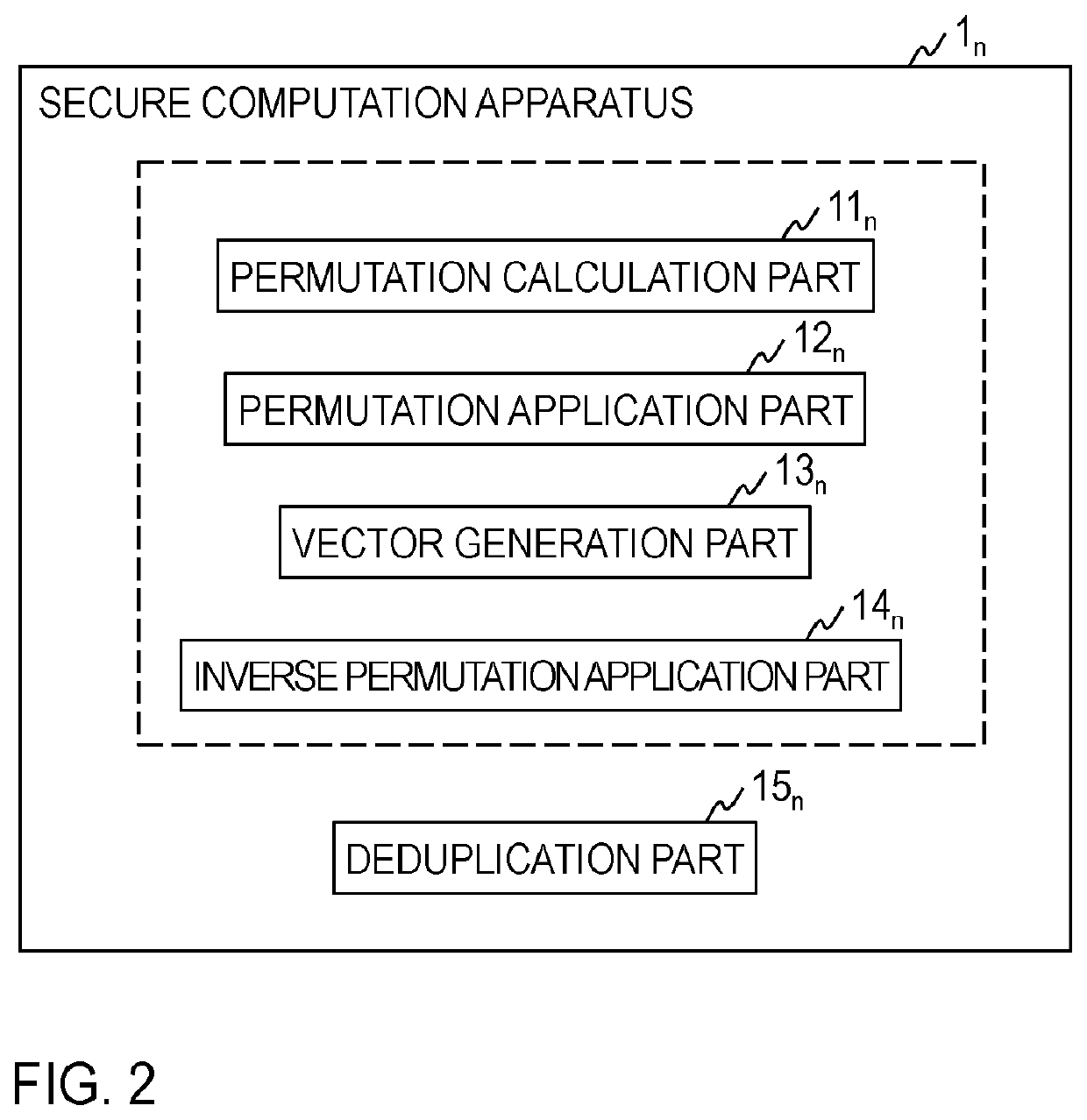 Secret deduplication filter generation system, secret deduplication system, method for these, secret calculation apparatus, and program