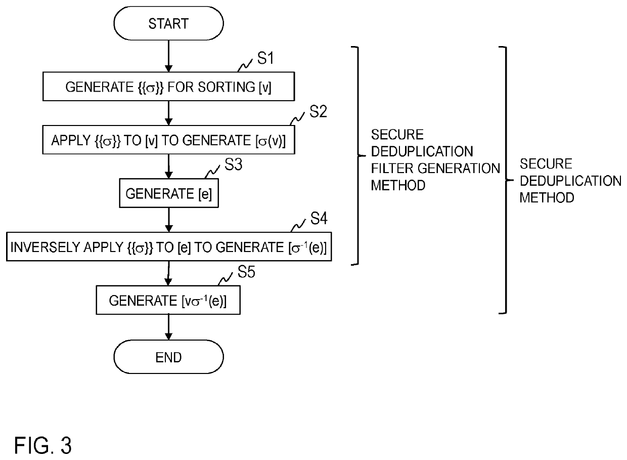 Secret deduplication filter generation system, secret deduplication system, method for these, secret calculation apparatus, and program