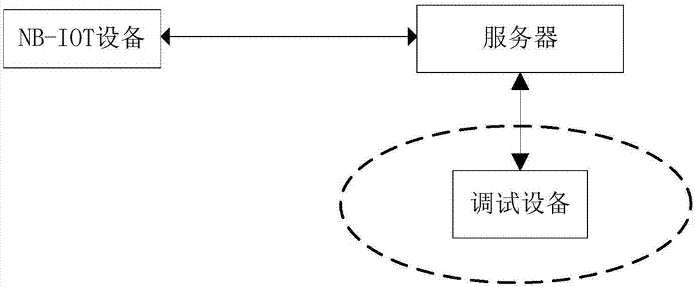 NB-IOT equipment debugging method and server