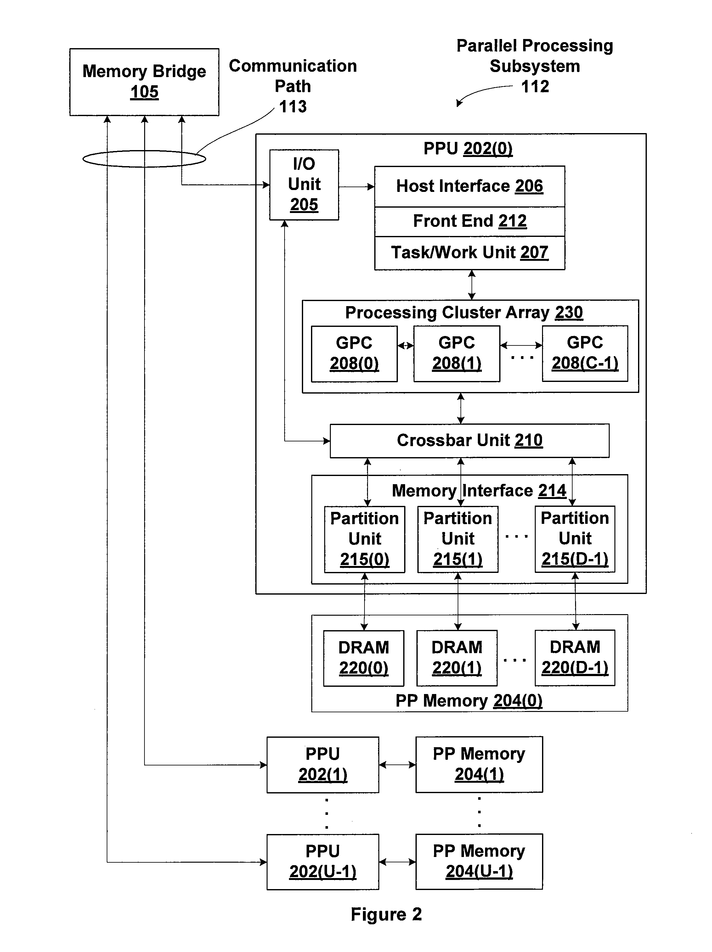 Efficient memory virtualization in multi-threaded processing units